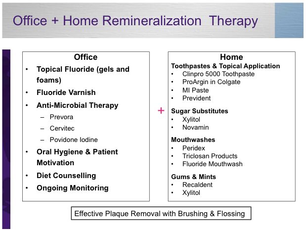 A chart showing the different types of dental procedures.