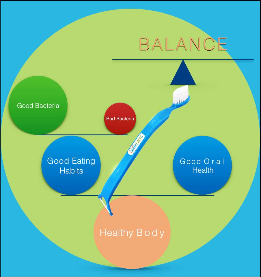 A diagram of the balance system for health.